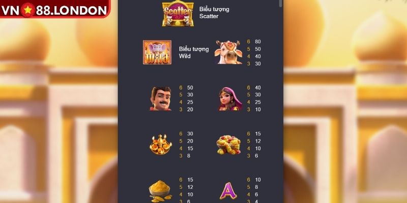 Kho Báu Ganesha – Slot Game Nổ Hũ Đỉnh Cao Kịch Tính 2 Biểu tượng Trâu Vàng hấp dẫn